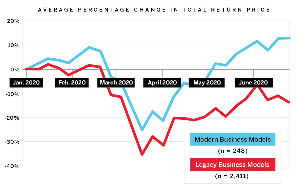 Comparing the Resilience of Modern vs. 
</p/></noscript>
</p></article></aside></div>
    <div class=